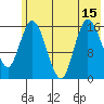 Ninilchik tide chart for Thursday, July 15, 2021