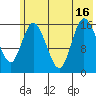 Ninilchik tide chart for Friday, July 16, 2021