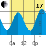 Ninilchik tide chart for Saturday, July 17, 2021