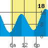 Ninilchik tide chart for Sunday, July 18, 2021