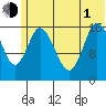 Ninilchik tide chart for Thursday, July 1, 2021