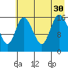 Ninilchik tide chart for Friday, July 30, 2021