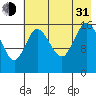 Ninilchik tide chart for Saturday, July 31, 2021