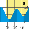 Ninilchik tide chart for Monday, July 5, 2021