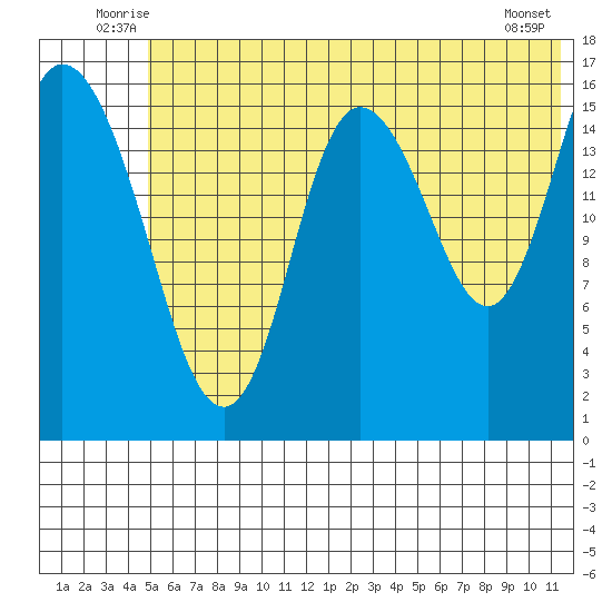 Ninilchik tide chart for Tuesday, July 6, 2021