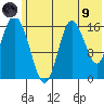Ninilchik tide chart for Friday, July 9, 2021
