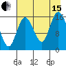 Ninilchik tide chart for Sunday, August 15, 2021
