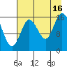 Ninilchik tide chart for Monday, August 16, 2021