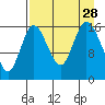 Ninilchik tide chart for Saturday, August 28, 2021