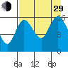 Ninilchik tide chart for Sunday, August 29, 2021