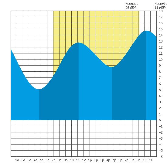 Ninilchik tide chart for Tuesday, August 31, 2021