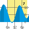 Ninilchik tide chart for Saturday, August 7, 2021