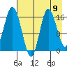 Ninilchik tide chart for Monday, August 9, 2021