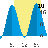 Ninilchik tide chart for Friday, September 10, 2021