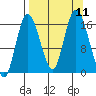 Ninilchik tide chart for Saturday, September 11, 2021