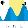 Ninilchik tide chart for Monday, September 13, 2021