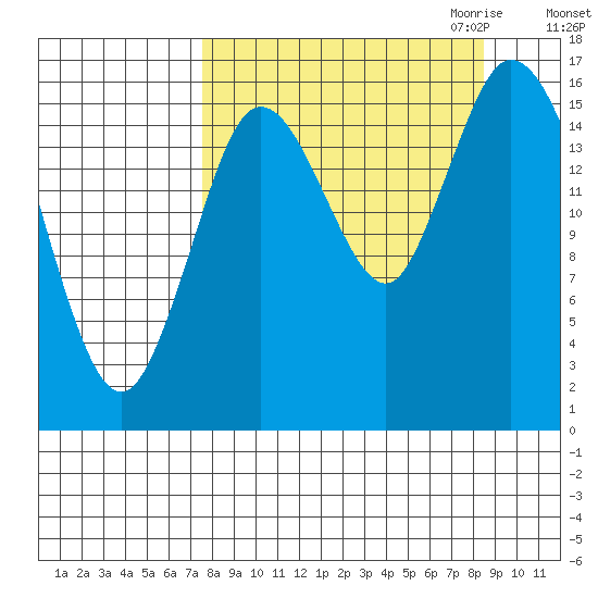 Ninilchik tide chart for Tuesday, September 14, 2021