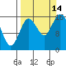 Ninilchik tide chart for Tuesday, September 14, 2021