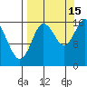 Ninilchik tide chart for Wednesday, September 15, 2021