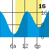 Ninilchik tide chart for Thursday, September 16, 2021