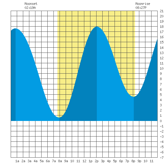 Ninilchik tide chart for Friday, September 17, 2021