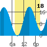 Ninilchik tide chart for Saturday, September 18, 2021
