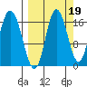 Ninilchik tide chart for Sunday, September 19, 2021