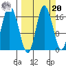 Ninilchik tide chart for Monday, September 20, 2021
