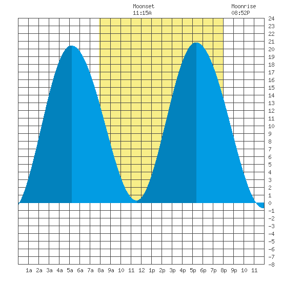 Ninilchik tide chart for Thursday, September 23, 2021