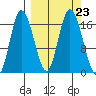 Ninilchik tide chart for Thursday, September 23, 2021