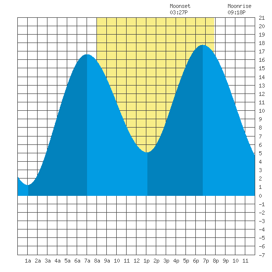 Ninilchik tide chart for Sunday, September 26, 2021