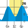 Ninilchik tide chart for Sunday, September 26, 2021
