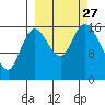 Ninilchik tide chart for Monday, September 27, 2021