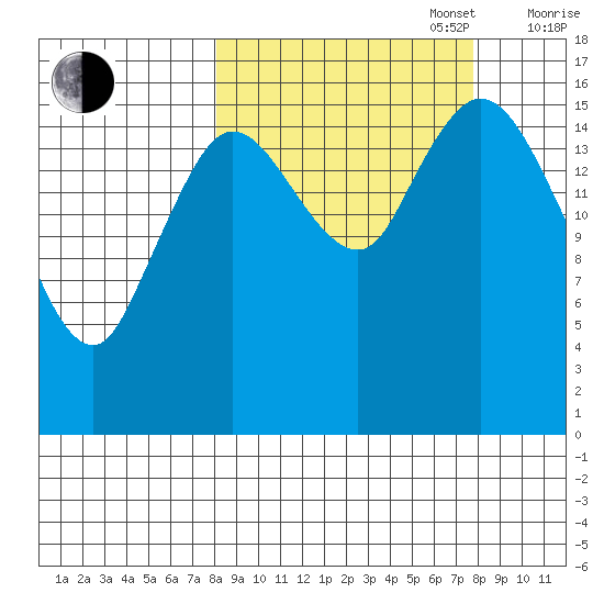 Ninilchik tide chart for Tuesday, September 28, 2021