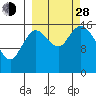 Ninilchik tide chart for Tuesday, September 28, 2021