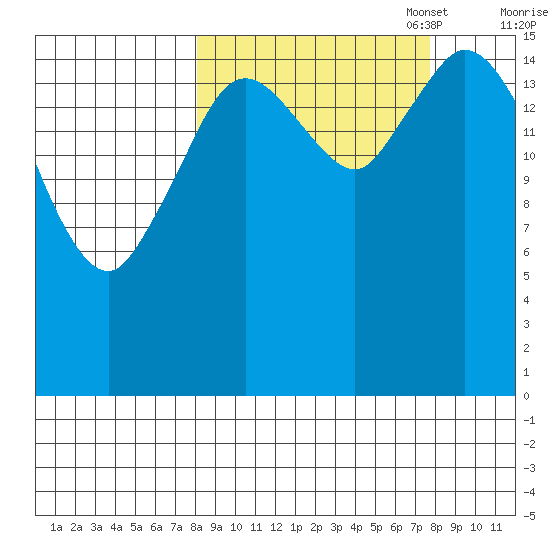 Ninilchik tide chart for Wednesday, September 29, 2021