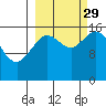 Ninilchik tide chart for Wednesday, September 29, 2021