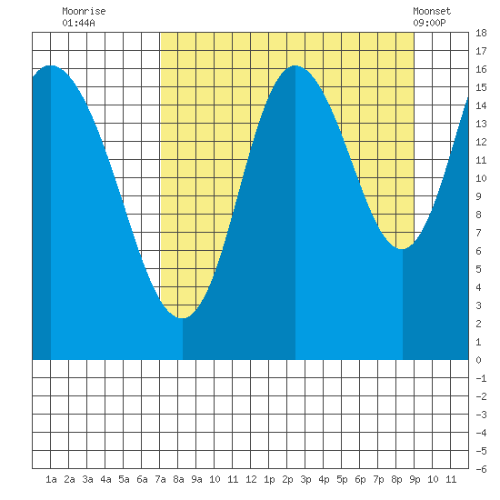 Ninilchik tide chart for Friday, September 3, 2021