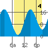 Ninilchik tide chart for Saturday, September 4, 2021