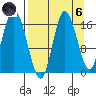 Ninilchik tide chart for Monday, September 6, 2021