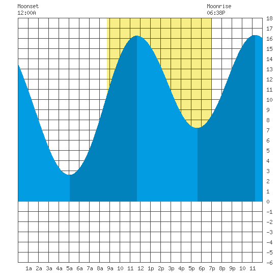 Ninilchik tide chart for Thursday, October 14, 2021