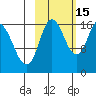 Ninilchik tide chart for Friday, October 15, 2021