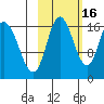 Ninilchik tide chart for Saturday, October 16, 2021