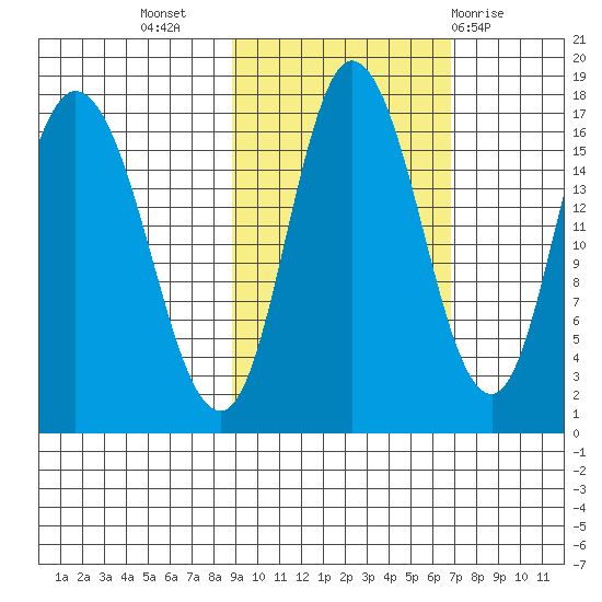 Ninilchik tide chart for Sunday, October 17, 2021