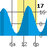 Ninilchik tide chart for Sunday, October 17, 2021