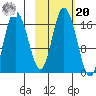 Ninilchik tide chart for Wednesday, October 20, 2021