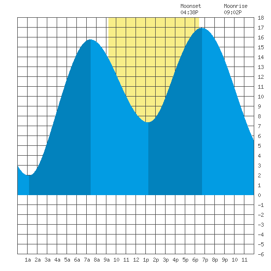 Ninilchik tide chart for Tuesday, October 26, 2021