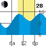 Ninilchik tide chart for Thursday, October 28, 2021