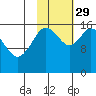 Ninilchik tide chart for Friday, October 29, 2021