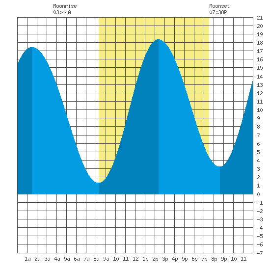 Ninilchik tide chart for Sunday, October 3, 2021